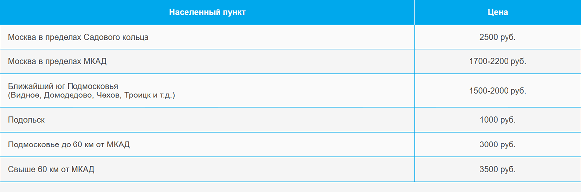 Доставка газа и газовых баллонов по Рубцовской и области